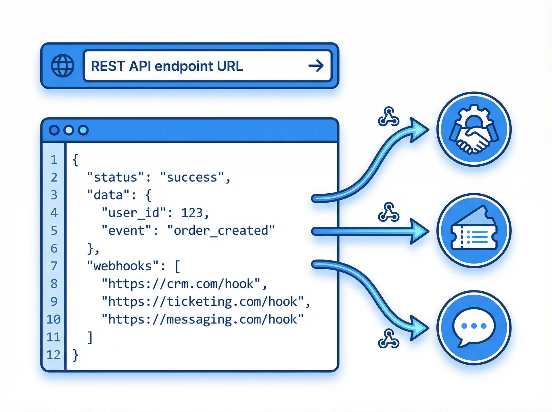 API Integration illustration