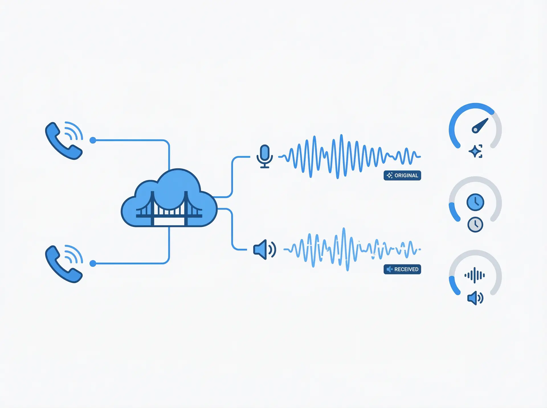 Line Quality Monitoring illustration